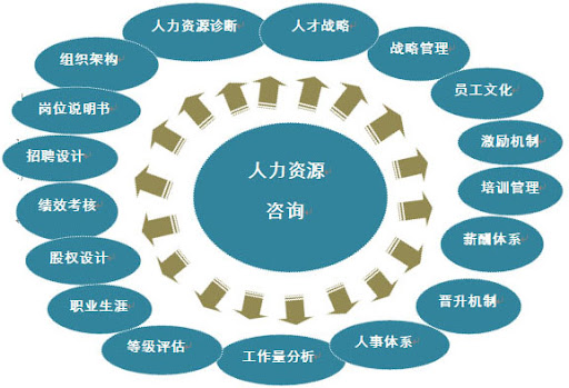 企业员工招聘、人力外包